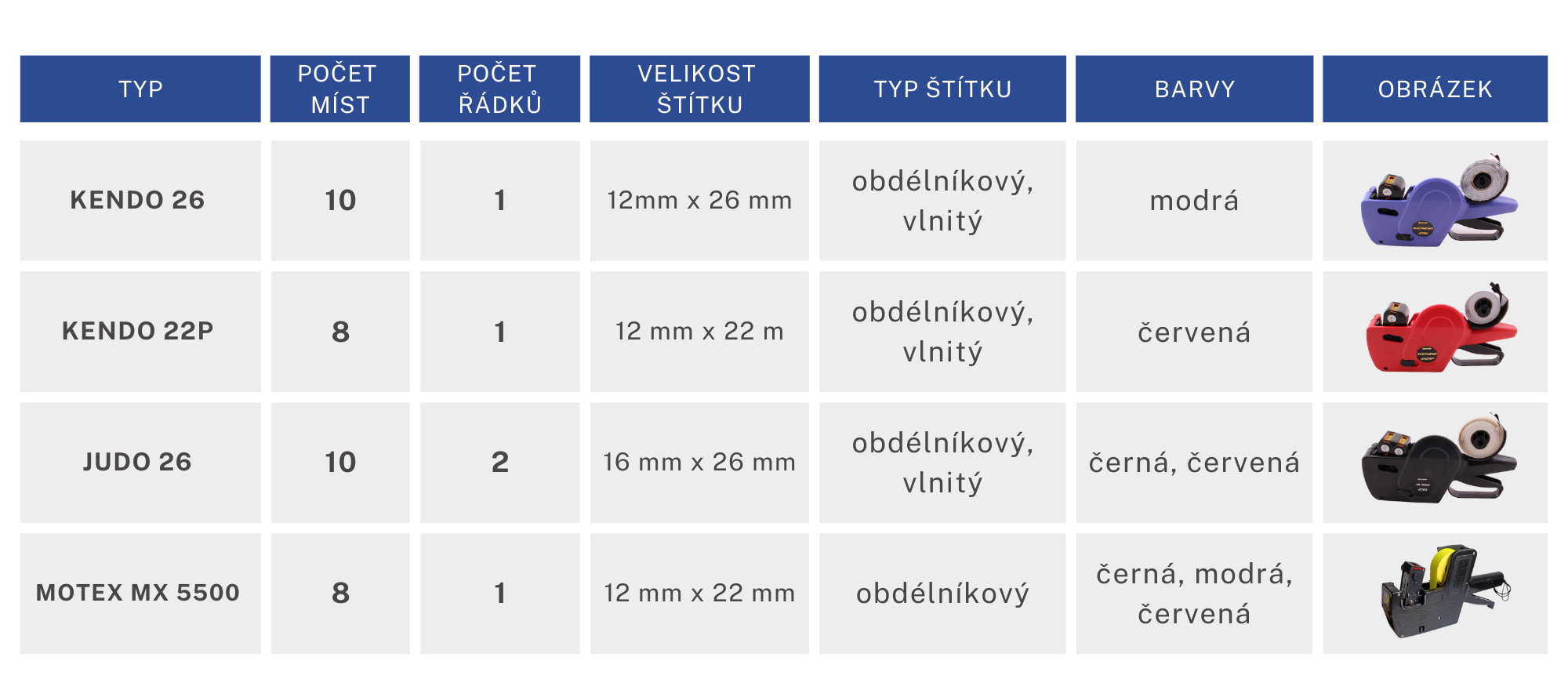 tabulka s parametry etiketovacích kleští