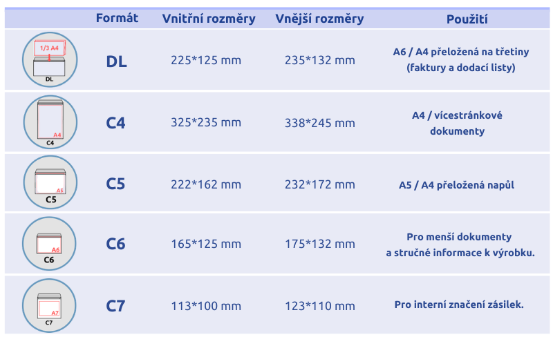 tabulka s vnitřními a vnějšími rozměry obálek