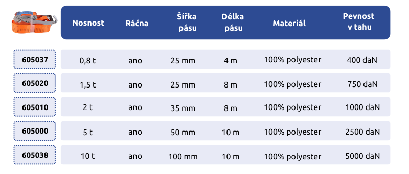 srovnávací tabulka upínacích popruhů